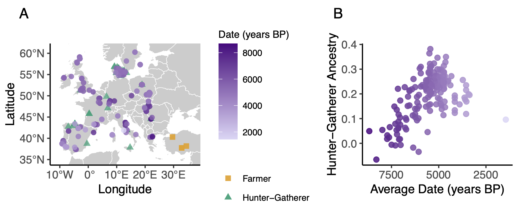 Admixture and Natural Selection in Ancient Populations figure