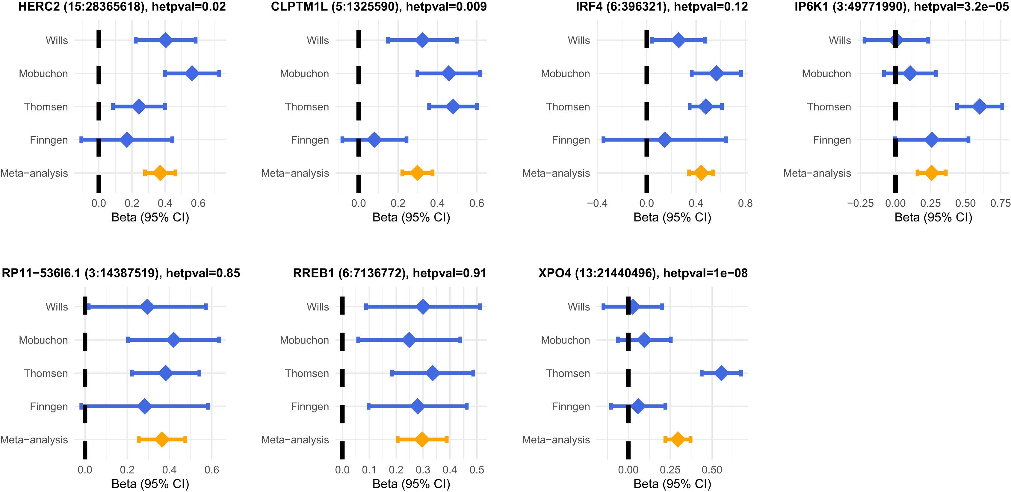 Cancer Risk Across Populations figure